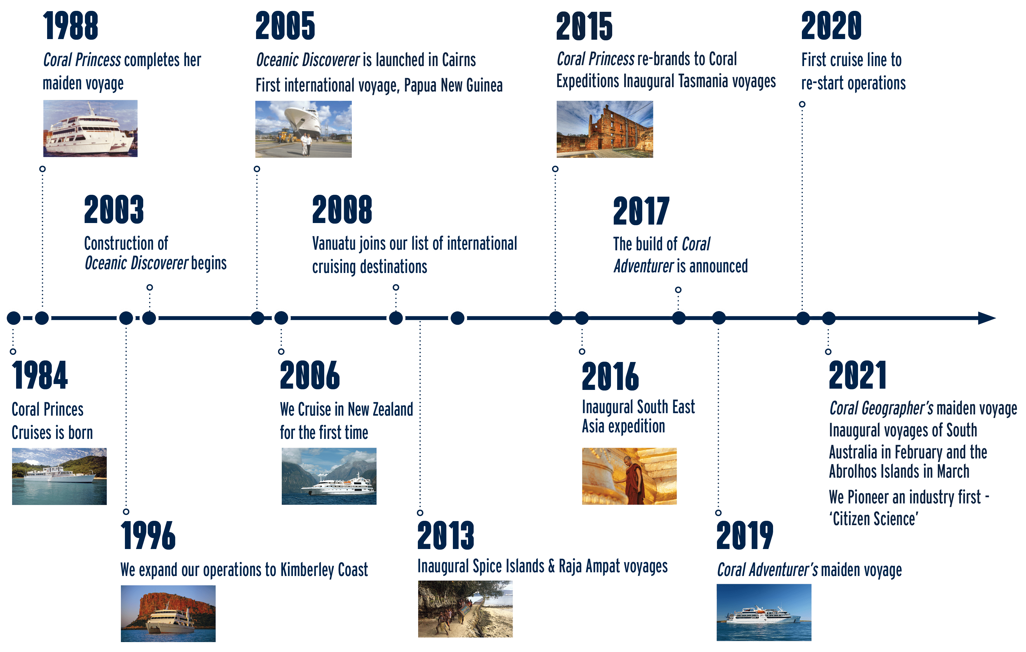 Haut 85+ imagen cruise ship history timeline fr.thptnganamst.edu.vn